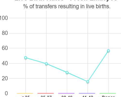 仁济医院试管婴儿费用是多少?